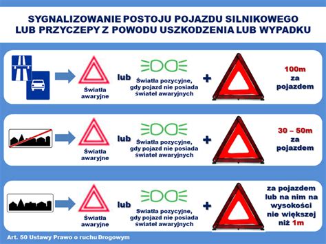 schemat prawidłowego umieszczenia trójkąta ostrzegawczego oraz pasów odblaskowych na ciągniku i maszynach towarzyszących