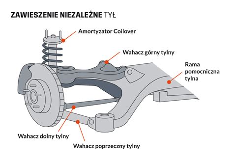 schemat działania zawieszenia w traktorku