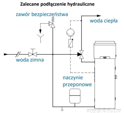 Schemat działania pompy zębatej w układzie hydraulicznym