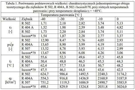 Wykres bilansu mocy w układzie hydraulicznym