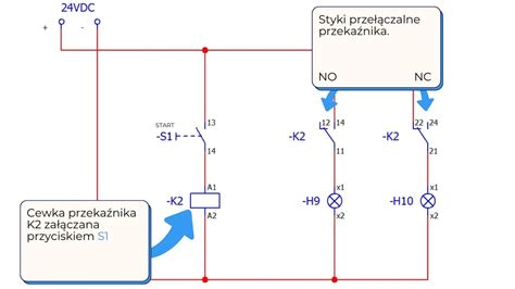 Schemat przedstawiający działanie pilota 2.4 GHz i przycisku STOP