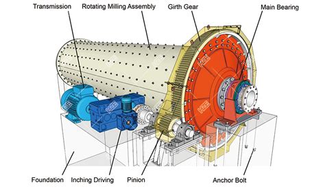 Technical diagram of a PlanoRex grinding roller with labeled components