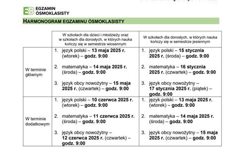 Grafika przedstawiająca harmonogram zmian w uprawnieniach UDT