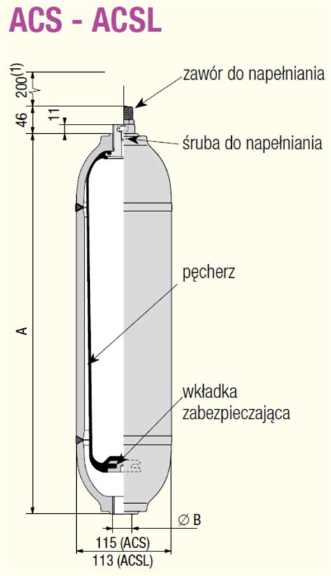 Przekrój akumulatora hydraulicznego z membraną
