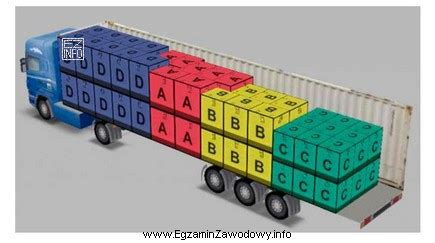 Wizualizacja interfejsu SmartBoard w naczepie wywrotce