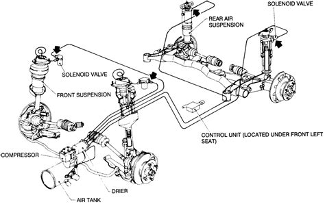 Technical diagram illustrating the pneumatic suspension system and axle configuration of a semi-trailer.