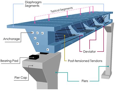 Detailed view of a steel segmental tipper box, highlighting the robust construction.