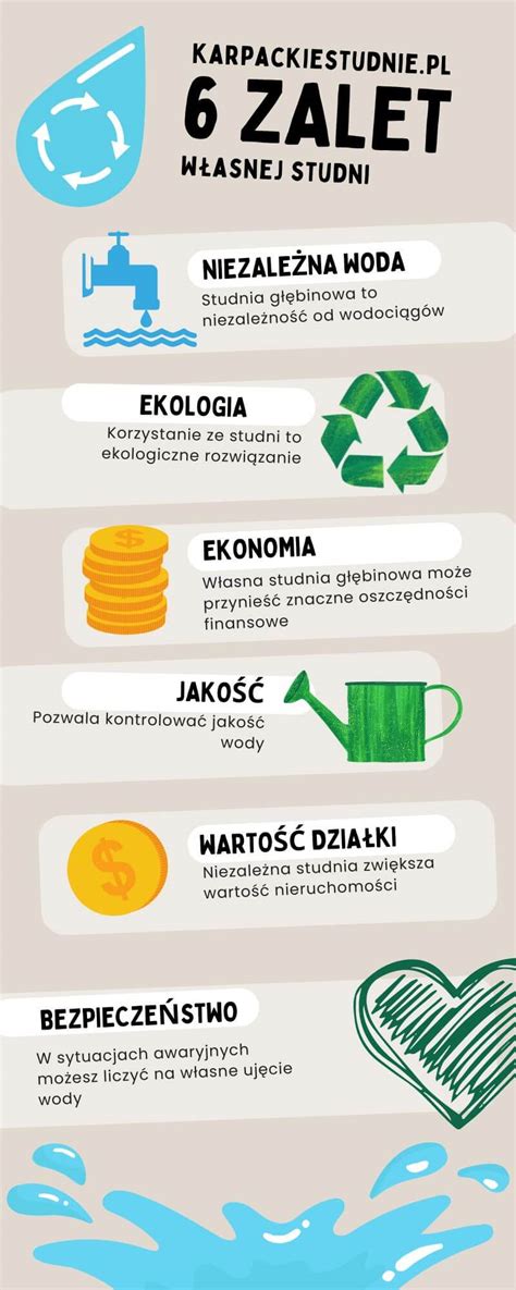 Zalety posiadania własnej studni głębinowej - infografika