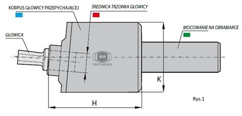 Schemat głowicy pługa obrotowego z zaznaczonymi łożyskami i siłownikiem