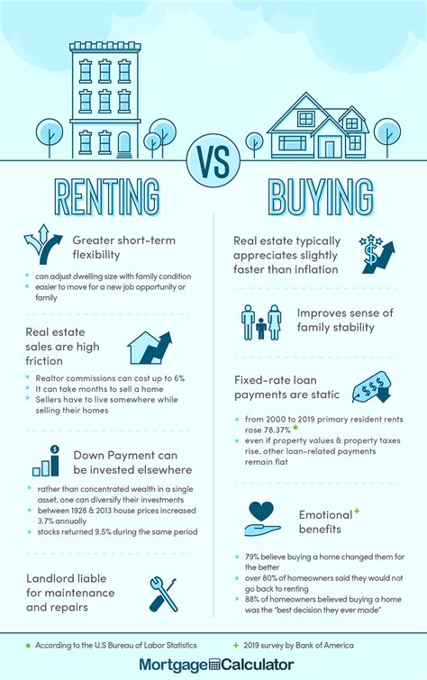 Infographic comparing costs of buying vs. renting a rotary tiller.