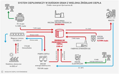 schemat systemu regulacji szerokości orki Variomat