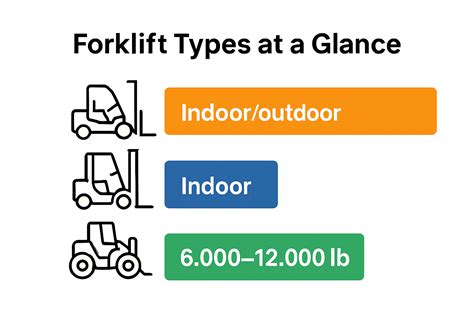Infographic comparing standard forklift with side loader for long loads
