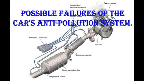 Diagram illustrating the APS (Anti-Pollution System) in a telescopic lance