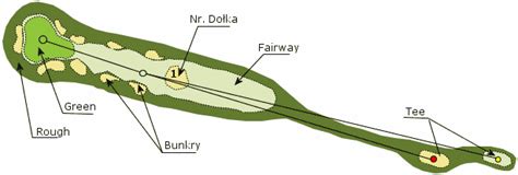 Infografika przedstawiająca różne strefy pola golfowego (green, fairway, rough) i odpowiadające im wysokości koszenia