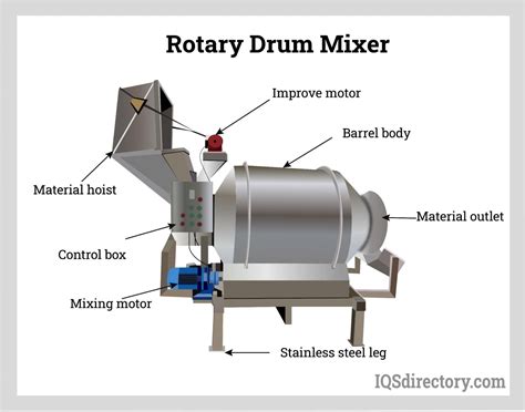 Infographics or diagram showing a central drive mechanism of a concrete mixer without a crown gear