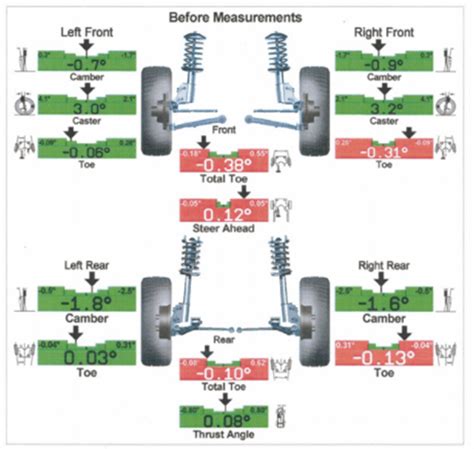 Technical drawing illustrating wheel alignment adjustment on a tractor