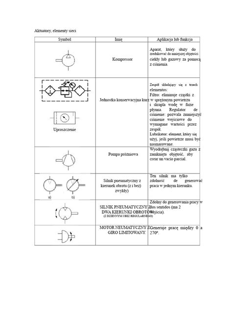 Tabela symboli ostrzegawczych i ich znaczenia