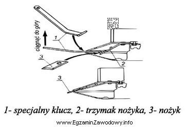 Rysunek 2: Rozpakowywanie kosiarki i składanie uchwytu