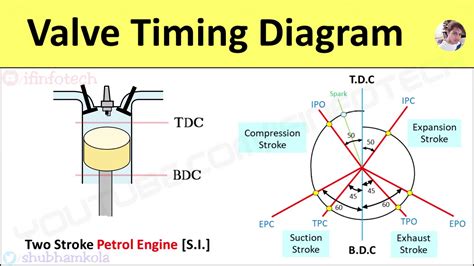 Technical diagram of valve timing and adjustment in a small engine