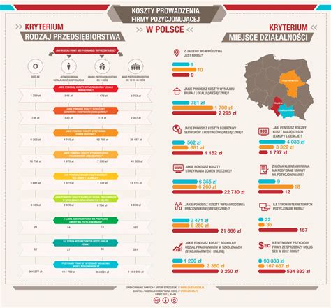 infografika: czynniki wpływające na koszt wynajmu koparko-ładowarki
