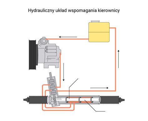 Ulepszony układ hydrauliczny i zbiornik nawozowy