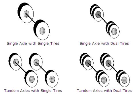 Technical diagram showing axle loads and tire types on a tractor