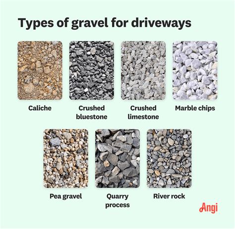 Thematic photo of various types of aggregates (sand, gravel, crushed stone)