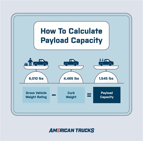 Diagram illustrating the difference between volume capacity (m3) and weight payload (tons) for a tipper truck
