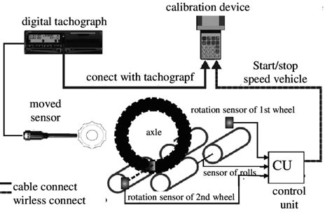 Schematic diagram of a digital tachograph display