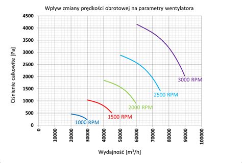 Infografika: Zależność wydatku rozpylacza od ciśnienia i prędkości