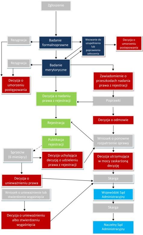 Schemat przedstawiający błędną procedurę zajęcia mienia osób trzecich przez asesora komorniczego