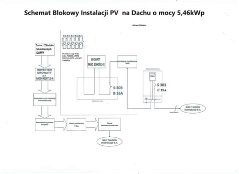 Przykładowy schemat punktów smarowania wozidła