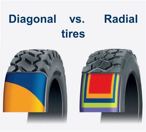 Infographic comparing diagonal and radial tire construction