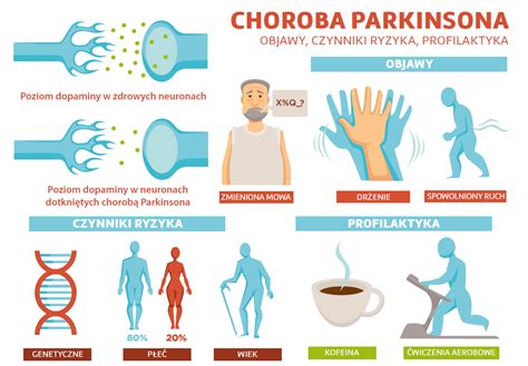infografika przedstawiająca czynniki ryzyka choroby Parkinsona w środowisku rolniczym