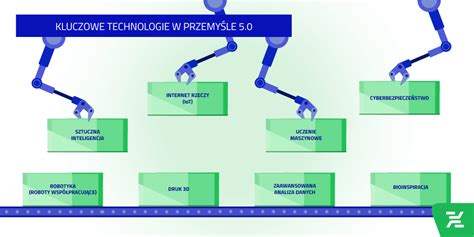 Infografika przedstawiająca kluczowe technologie i cechy kosiarek Hecht