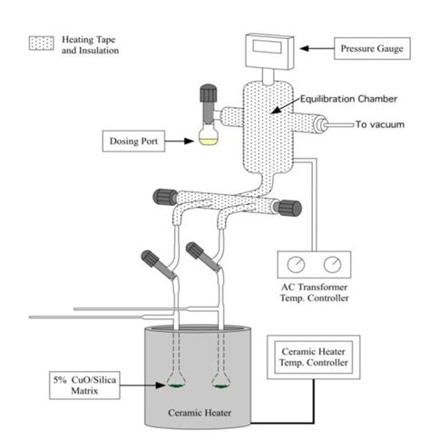 Diagram showing the internal mechanism of the dosing apparatus and grain dividers