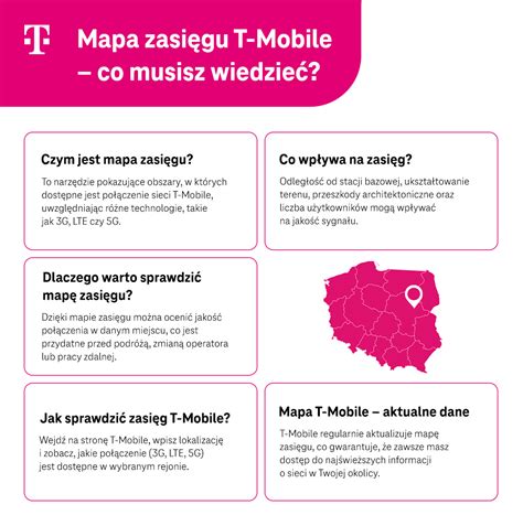 Porównanie pracy adaptera pionowego i poziomego - infografika zasięgu rozrzutu