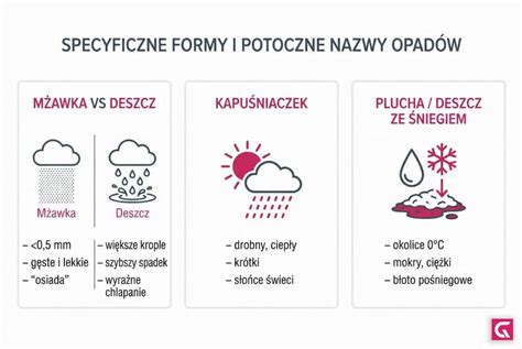 infografika przedstawiająca różnice między tępym a ostrym nożem oraz ich wpływ na trawę