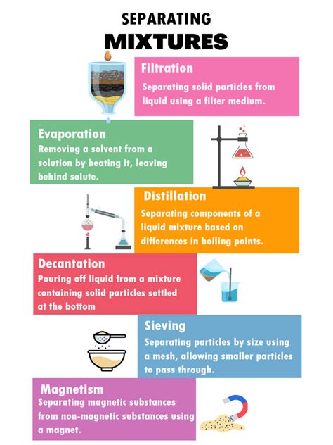 Infographic or diagram showing how a separating tiller works