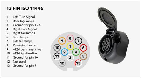 Diagram showing ISO 11446 13-pin electrical connector for trailers