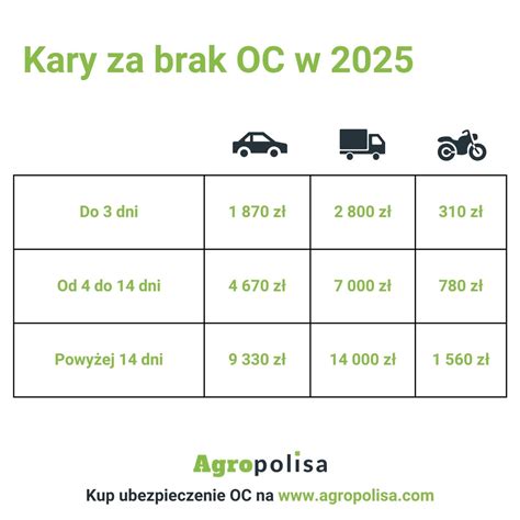 Infografika: porównanie zakresu OC rolnika i OC pojazdu
