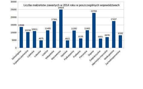 Wykres słupkowy porównujący sprzedaż ciągników rolniczych w Polsce w 2024 i 2025 roku