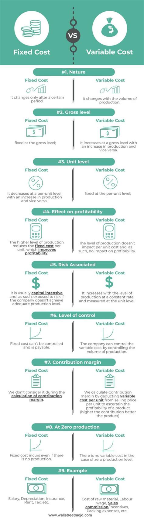 Infographics comparing fixed and variable working width plows