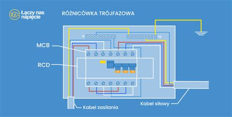 Ilustracja wyłącznika różnicowoprądowego w rozdzielnicy