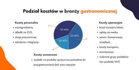Złożona struktura kosztów eksploatacji ciągnika siodłowego w formie infografiki