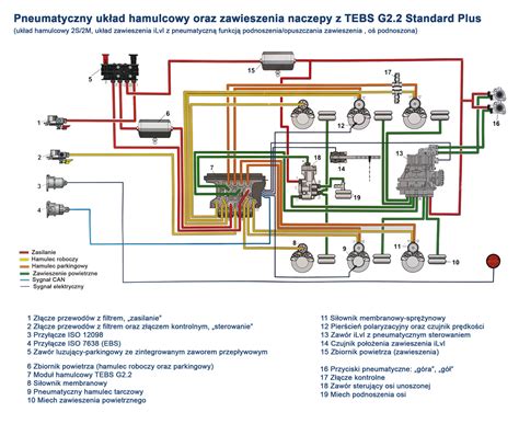 Schemat działania systemu EBS w naczepie