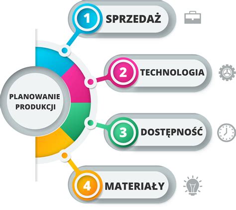 Infografika ilustrująca korzyści z technologii Heat-Treated w produkcji części Kverneland
