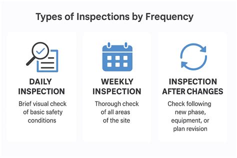 Infographic illustrating the types and frequency of UDT inspections for forklifts.