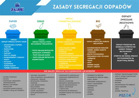 Infografika przedstawiająca kody odpadów budowlanych i zasady ich segregacji