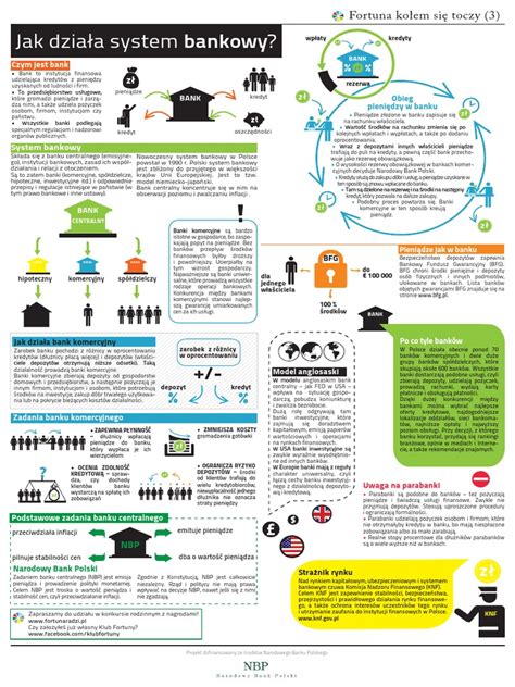 Infografika przedstawiająca potrójny system filtrów oraz budowę zbrojonego węża